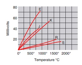 Better Temperature Measurements 2