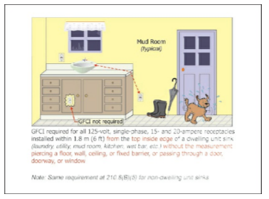 PDH Quiz - NEC 2017 Code Changes in Wiring and Protection ground fault receptacle wiring 