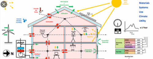 Luidspreker Hoogland Praten tegen PDH Course - Energy Efficient Building Design Guidelines